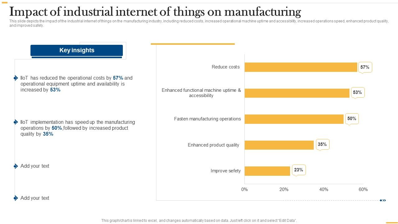 Deploying_AI_To_Enhance_Impact_Of_Industrial_Internet_Of_Things_On_Manufacturing_Guidelines_PDF_Slide_1.jpg