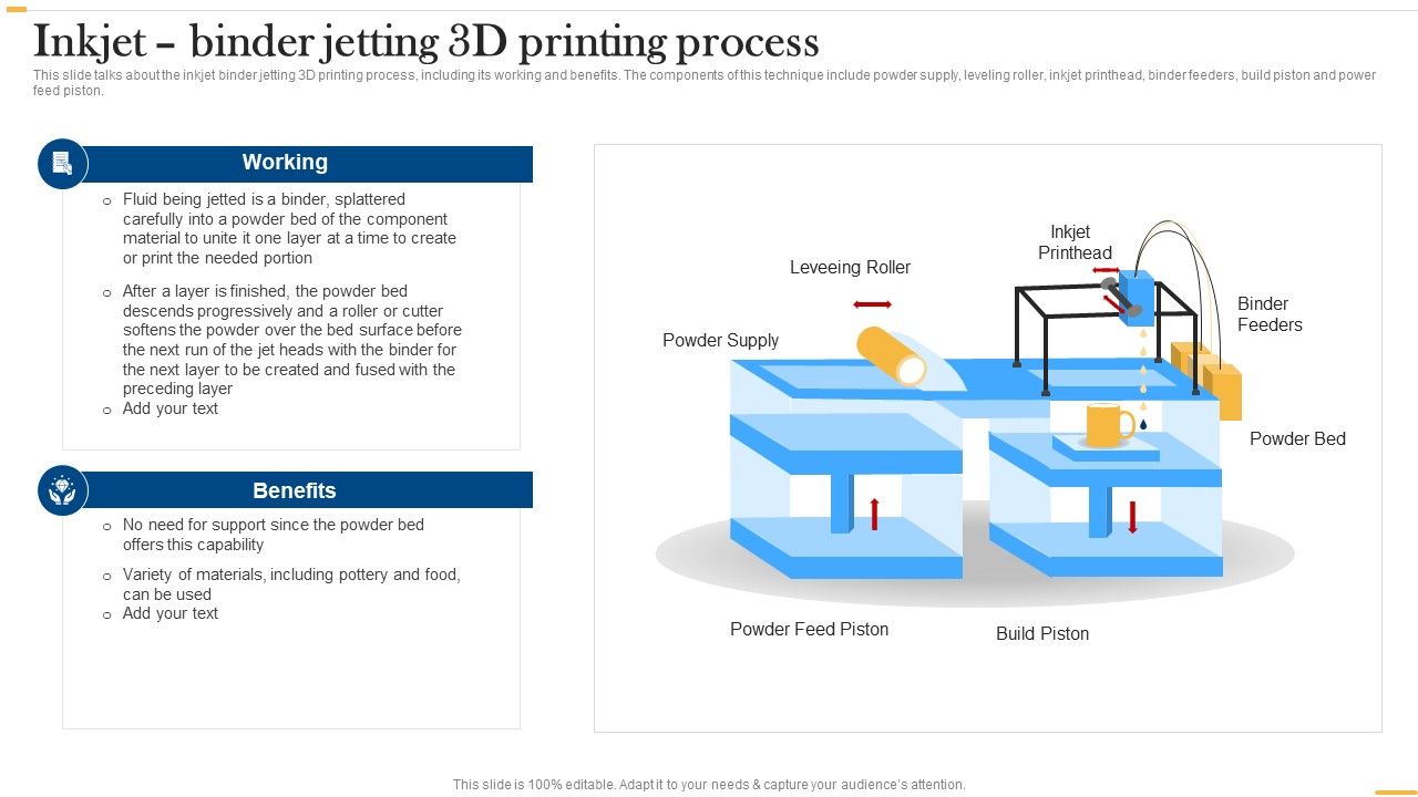 Deploying_AI_To_Enhance_Inkjet_Binder_Jetting_3D_Printing_Process_Designs_PDF_Slide_1.jpg