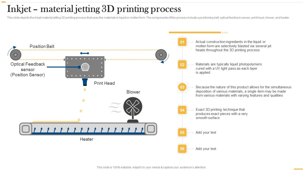 Deploying_AI_To_Enhance_Inkjet_Material_Jetting_3D_Printing_Process_Designs_PDF_Slide_1.jpg