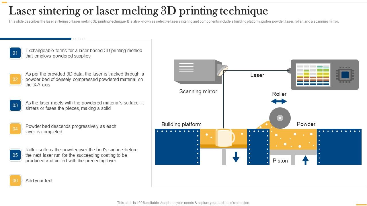 Deploying_AI_To_Enhance_Laser_Sintering_Or_Laser_Melting_3D_Printing_Technique_Structure_PDF_Slide_1.jpg