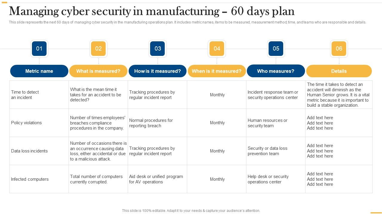 Deploying_AI_To_Enhance_Managing_Cyber_Security_In_Manufacturing_60_Days_Plan_Clipart_PDF_Slide_1.jpg