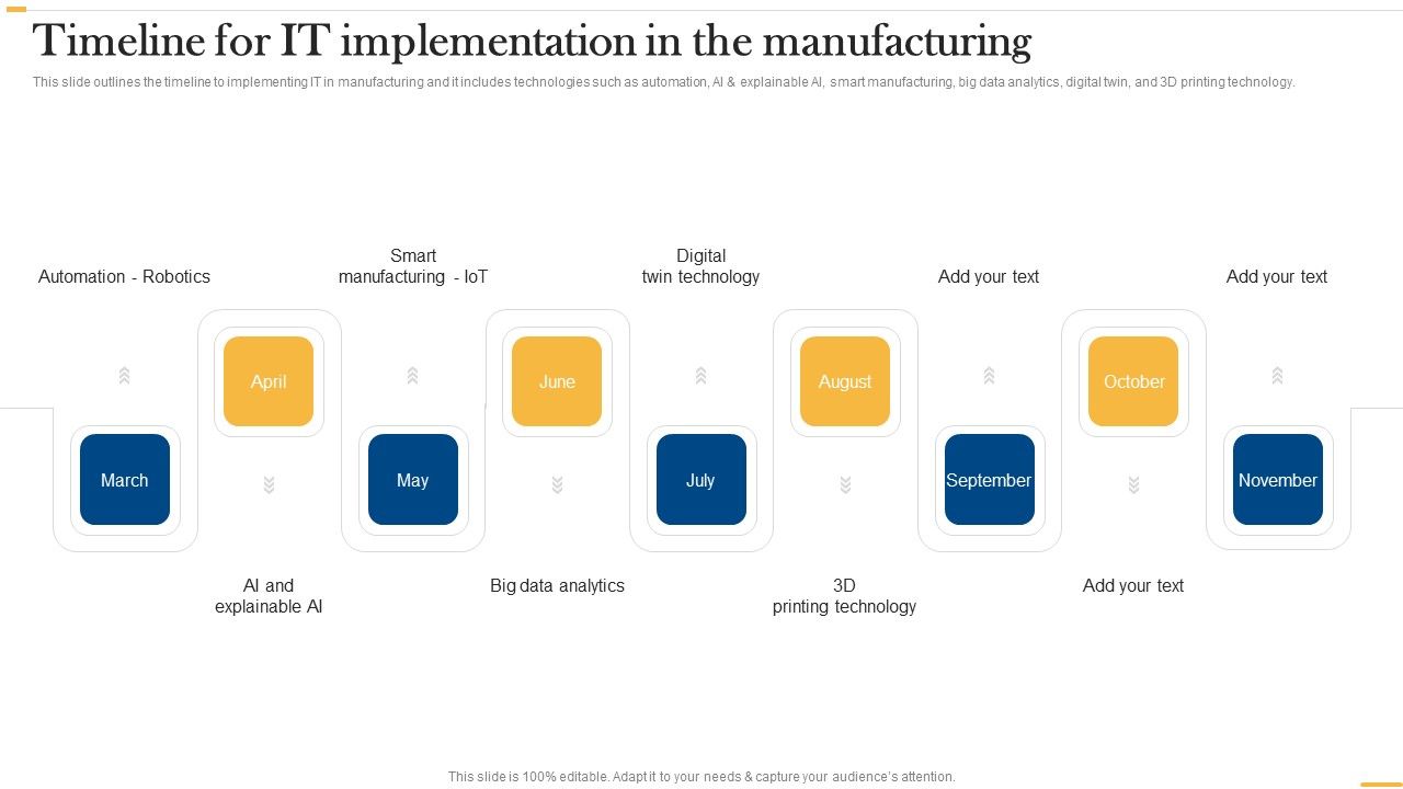 Deploying_AI_To_Enhance_Timeline_For_IT_Implementation_In_The_Manufacturing_Topics_PDF_Slide_1.jpg