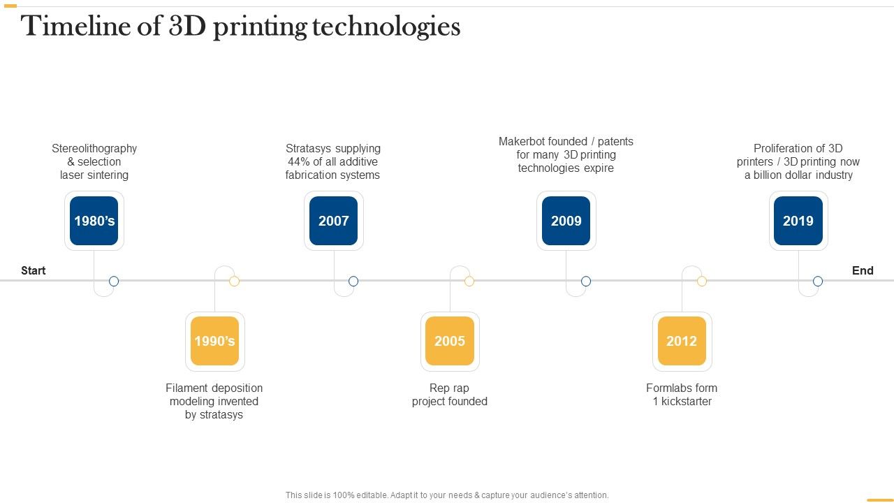 Deploying_AI_To_Enhance_Timeline_Of_3D_Printing_Technologies_Demonstration_PDF_Slide_1.jpg