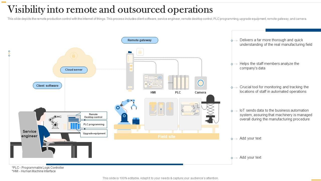 Deploying_AI_To_Enhance_Visibility_Into_Remote_And_Outsourced_Operations_Formats_PDF_Slide_1.jpg