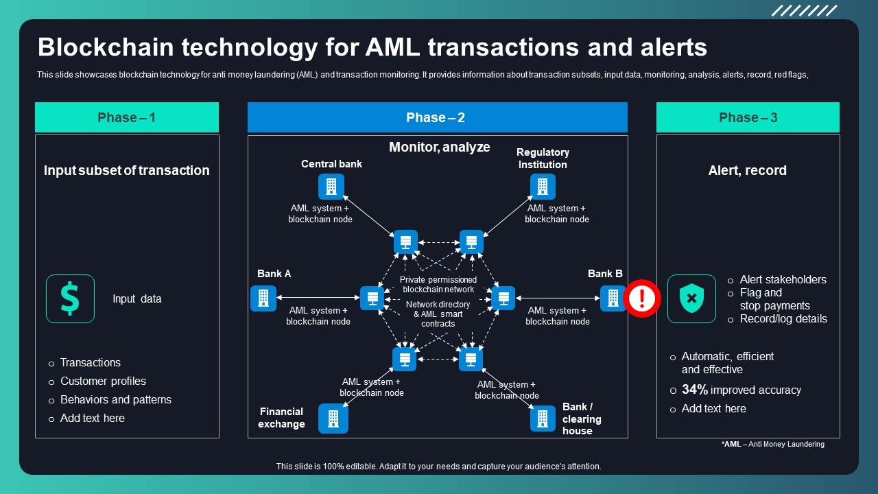 Deploying_AML_Transaction_Monitoring_Blockchain_Technology_For_Aml_Transactions_Elements_PDF_Slide_1.jpg