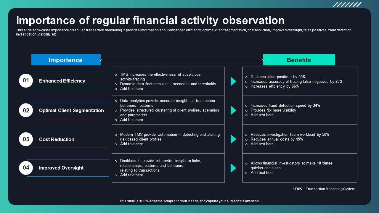 Deploying_AML_Transaction_Monitoring_Importance_Of_Regular_Financial_Activity_Structure_PDF_Slide_1.jpg