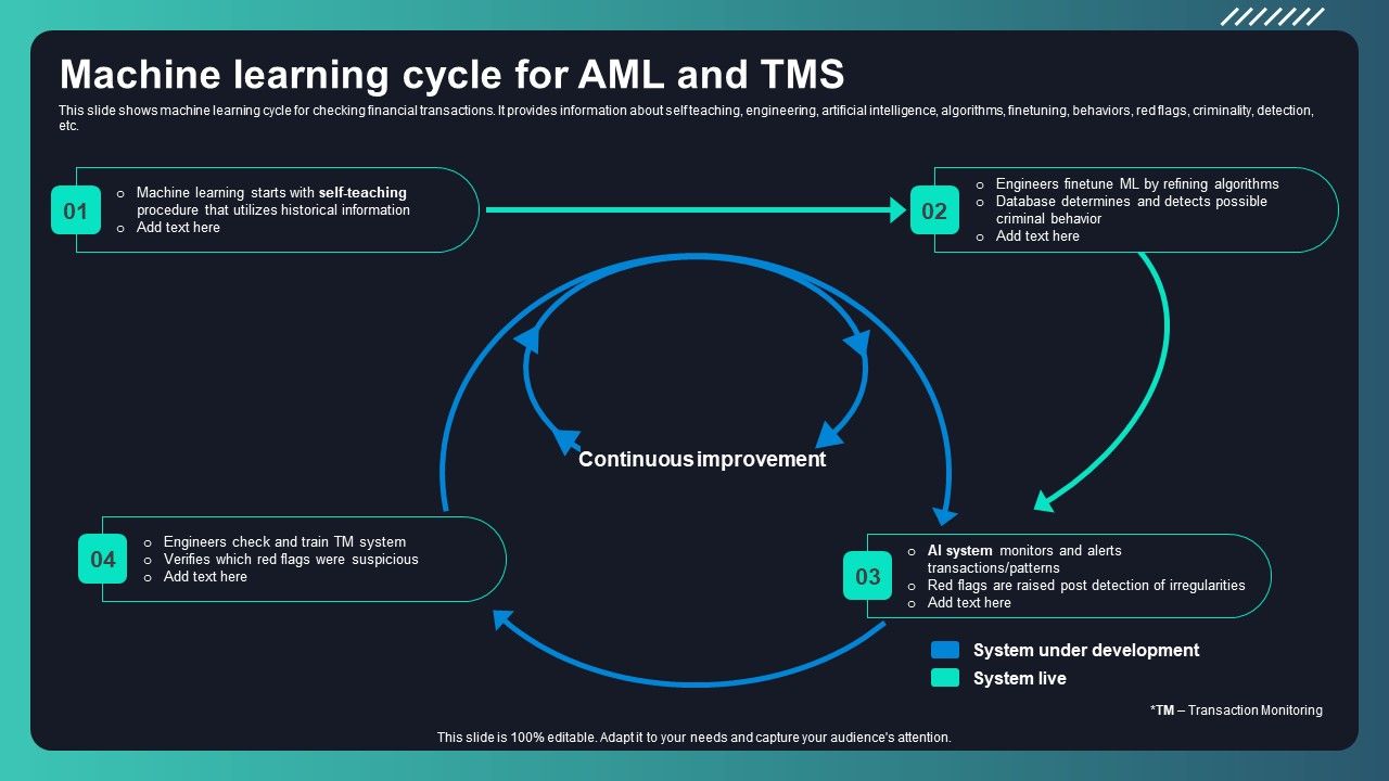 Deploying_AML_Transaction_Monitoring_Machine_Learning_Cycle_For_AML_And_TMS_Inspiration_PDF_Slide_1.jpg