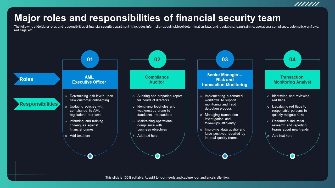 Deploying_AML_Transaction_Monitoring_Major_Roles_And_Responsibilities_Of_Financial_Microsoft_PDF_Slide_1.jpg