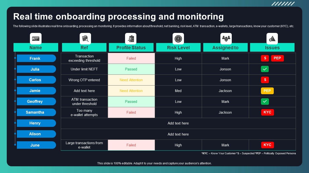 Deploying_AML_Transaction_Monitoring_Real_Time_Onboarding_Processing_Monitoring_Themes_PDF_Slide_1.jpg