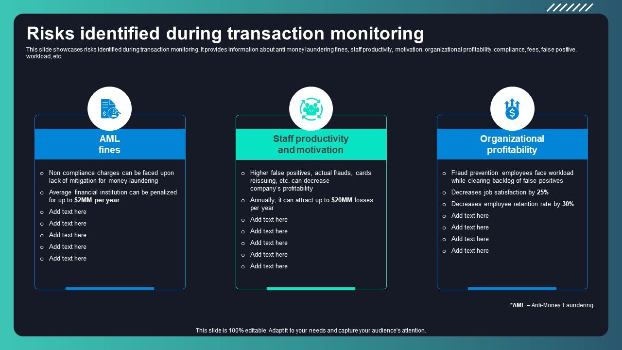 Deploying_AML_Transaction_Monitoring_Risks_Identified_During_Transaction_Monitoring_Download_PDF_Slide_1.jpg