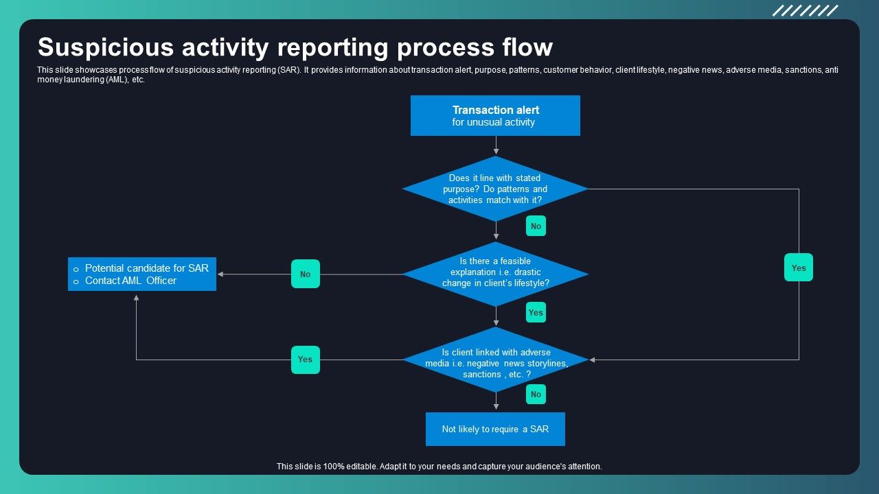 Deploying_AML_Transaction_Monitoring_Suspicious_Activity_Reporting_Process_Flow_Microsoft_PDF_Slide_1.jpg