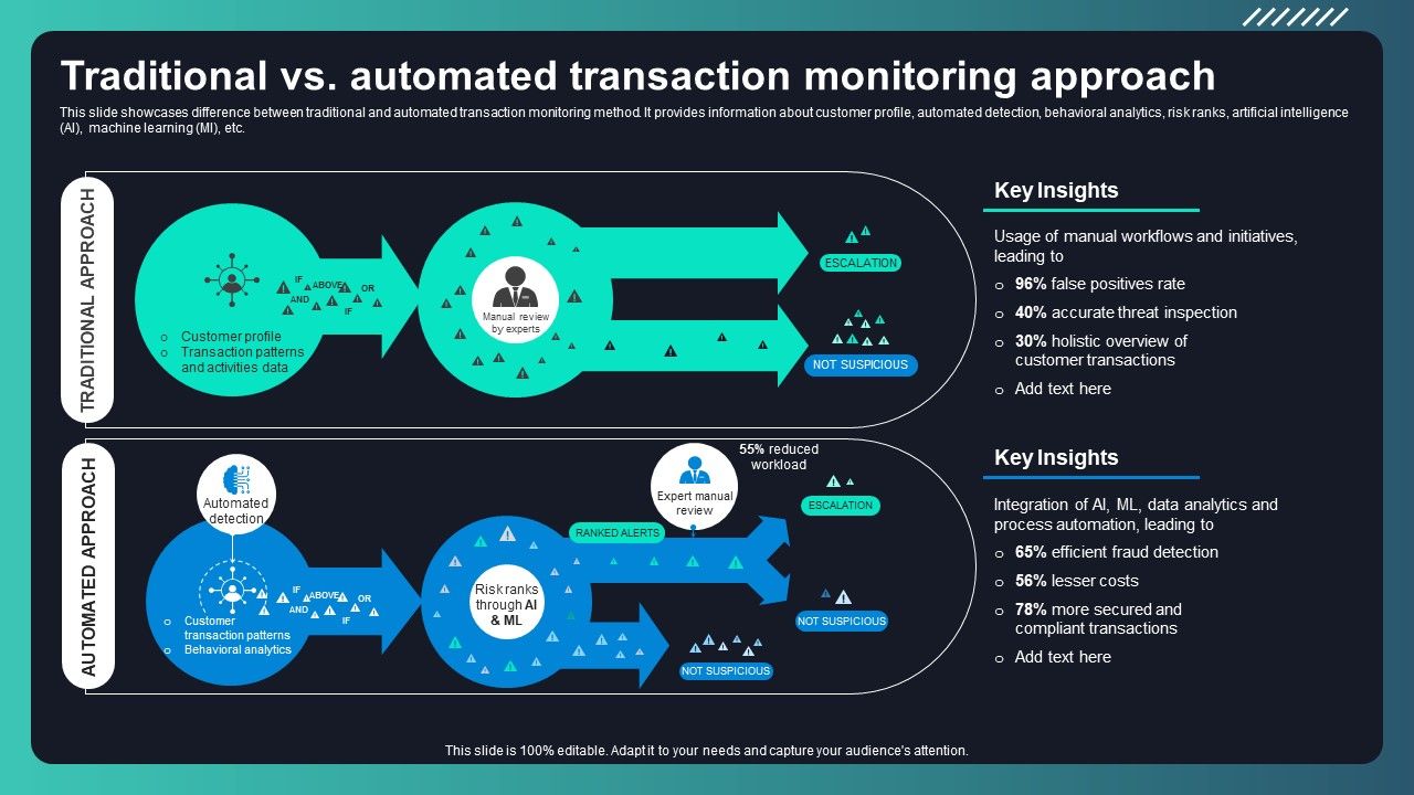 Deploying_AML_Transaction_Monitoring_Traditional_Vs_Automated_Transaction_Ideas_PDF_Slide_1.jpg