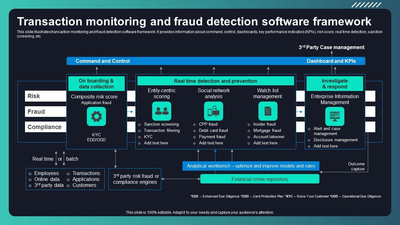 Deploying_AML_Transaction_Monitoring_Transaction_Monitoring_And_Fraud_Detection_Sample_PDF_Slide_1.jpg