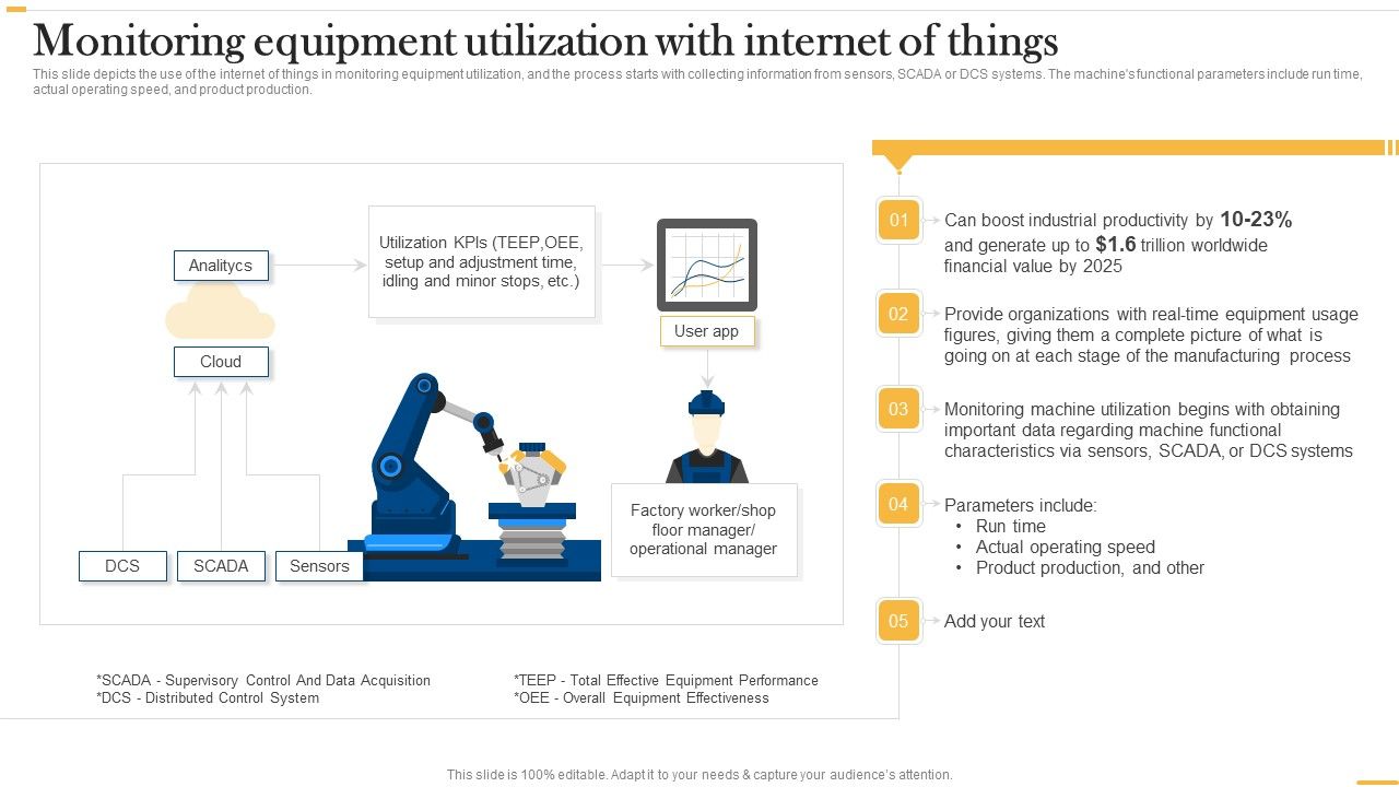 Deploying_Ai_To_Enhance_Monitoring_Equipment_Utilization_With_Internet_Of_Things_Demonstration_PDF_Slide_1.jpg