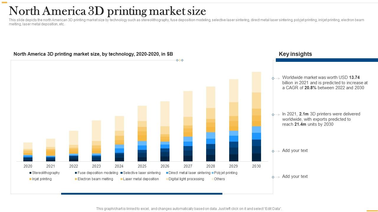 Deploying_Ai_To_Enhance_North_America_3D_Printing_Market_Size_Pictures_PDF_Slide_1.jpg