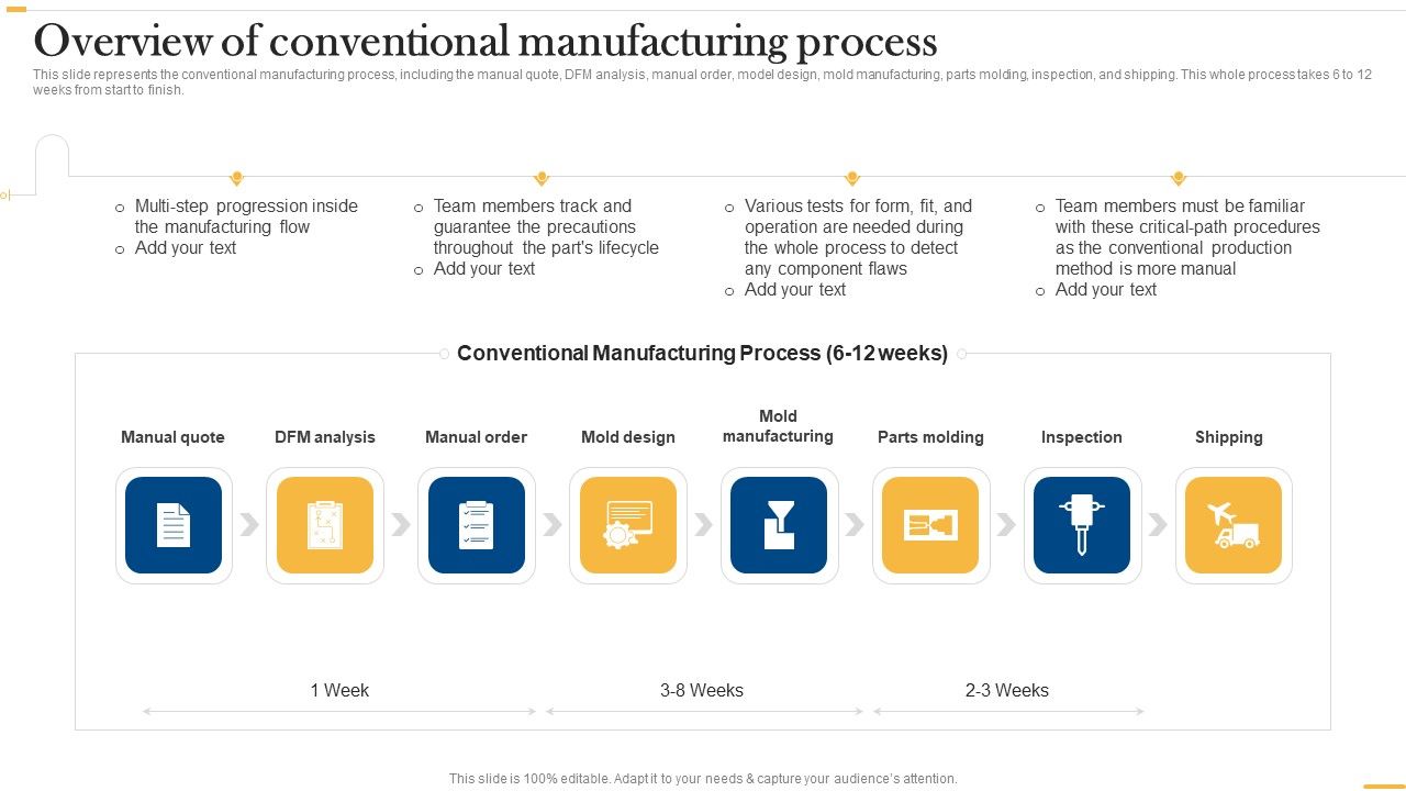 Deploying_Ai_To_Enhance_Overview_Of_Conventional_Manufacturing_Process_Introduction_PDF_Slide_1.jpg