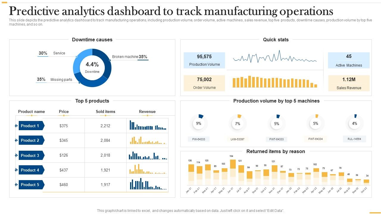 Deploying_Ai_To_Enhance_Predictive_Analytics_Dashboard_To_Track_Manufacturing_Guidelines_PDF_Slide_1.jpg