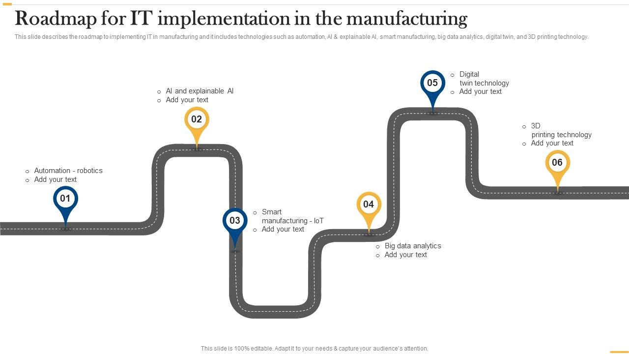 Deploying_Ai_To_Enhance_Roadmap_For_It_Implementation_In_The_Manufacturing_Rules_PDF_Slide_1.jpg
