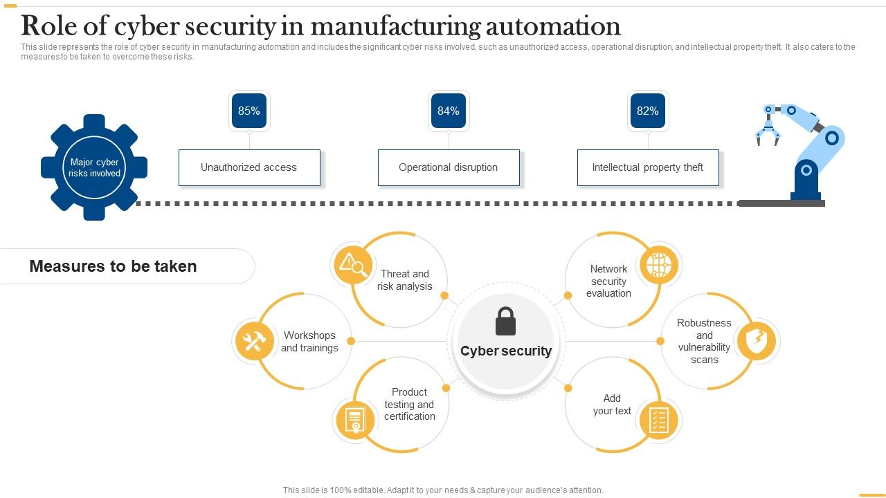 Deploying_Ai_To_Enhance_Role_Of_Cyber_Security_In_Manufacturing_Automation_Background_PDF_Slide_1.jpg