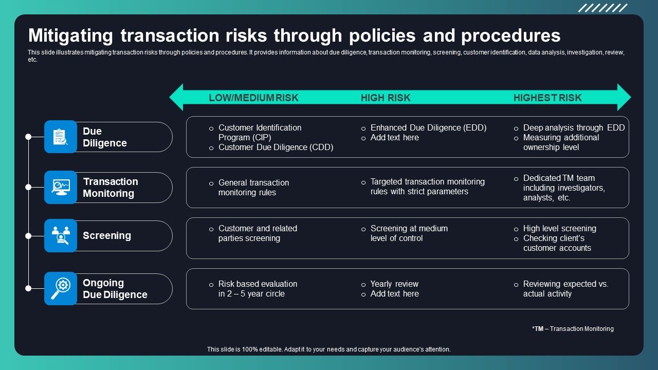 Deploying_Aml_Transaction_Monitoring_Mitigating_Transaction_Risks_Through_Ideas_PDF_Slide_1.jpg
