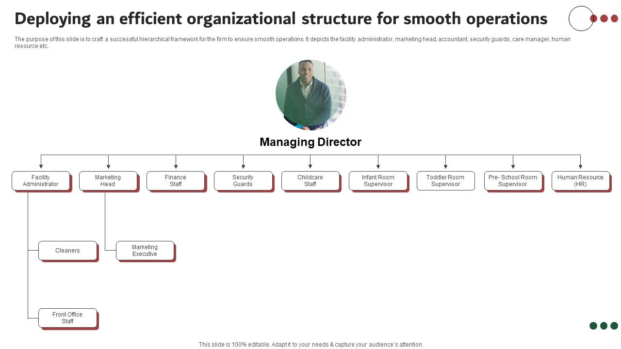 Deploying_An_Efficient_Organizational_Structure_For_Smooth_Operations_Summary_PDF_Slide_1.jpg