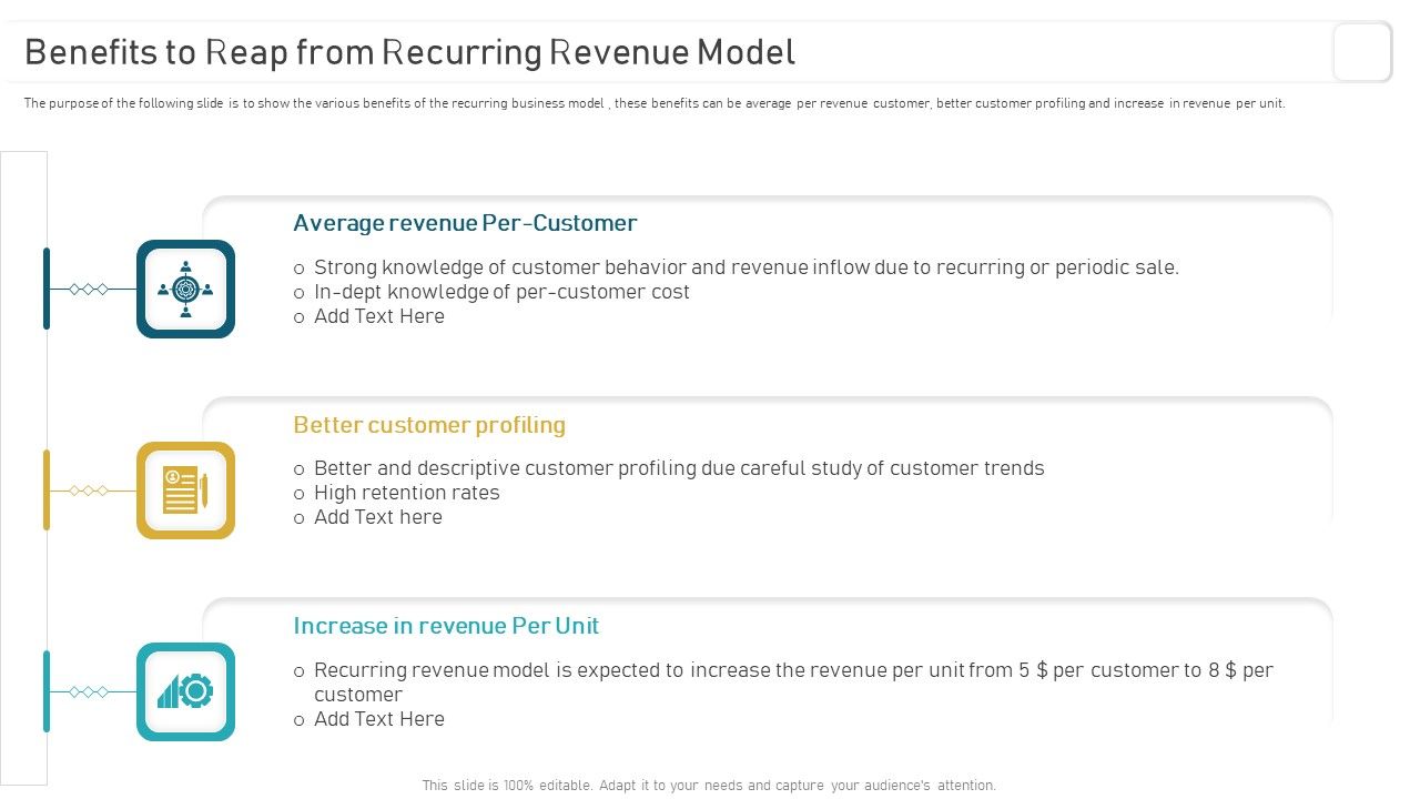 Deploying_And_Managing_Recurring_Benefits_To_Reap_From_Recurring_Revenue_Themes_PDF_Slide_1.jpg