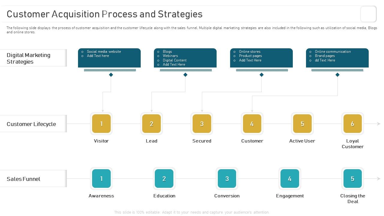 Deploying_And_Managing_Recurring_Customer_Acquisition_Process_And_Strategies_Rules_PDF_Slide_1.jpg