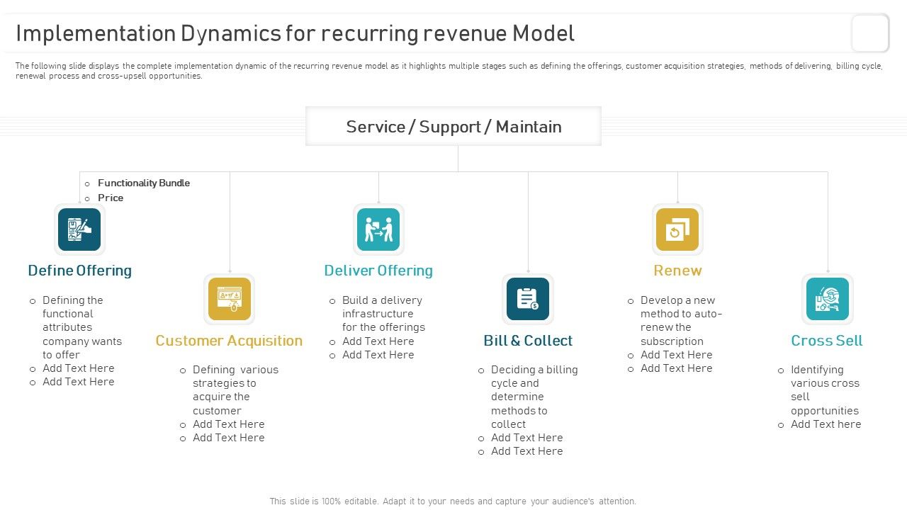 Deploying_And_Managing_Recurring_Implementation_Dynamics_For_Recurring_Revenue_Themes_PDF_Slide_1.jpg