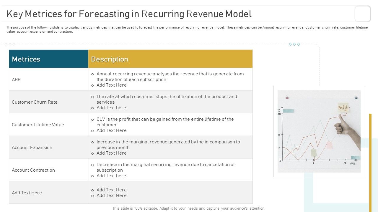 Deploying_And_Managing_Recurring_Key_Metrices_For_Forecasting_In_Recurring_Revenue_Professional_PDF_Slide_1.jpg
