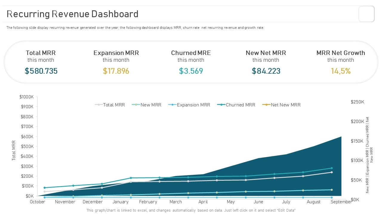 Deploying_And_Managing_Recurring_Recurring_Revenue_Dashboard_Designs_PDF_Slide_1.jpg