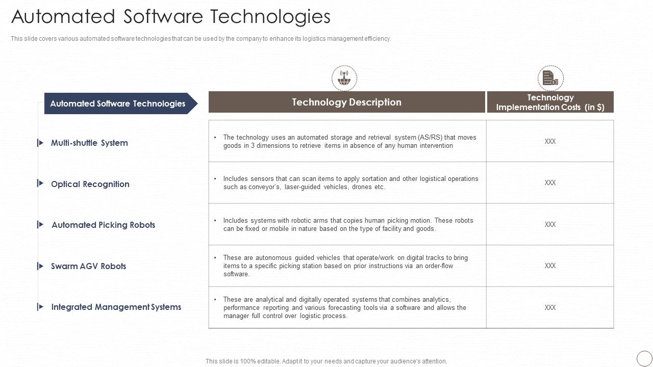 Deploying_Automation_In_Logistics_And_Supply_Chain_Automated_Software_Technologies_Elements_PDF_Slide_1.jpg
