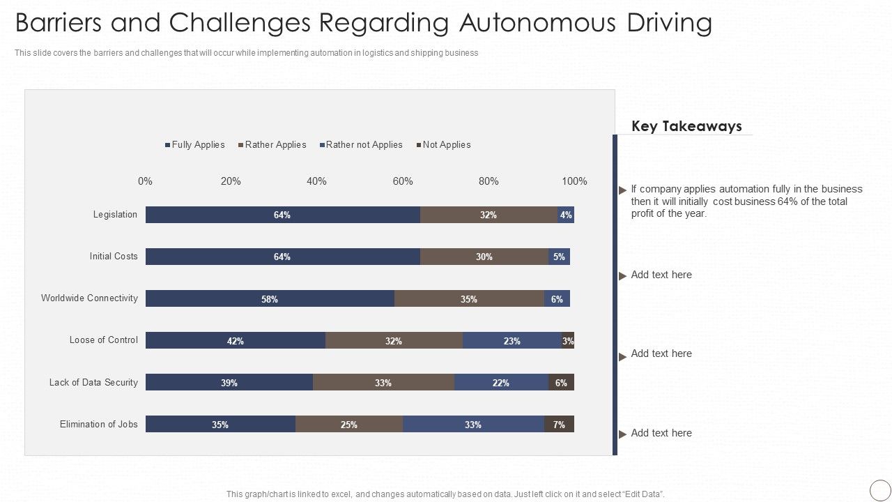 Deploying_Automation_In_Logistics_And_Supply_Chain_Barriers_And_Challenges_Regarding_Autonomous_Driving_Sample_PDF_Slide_1.jpg