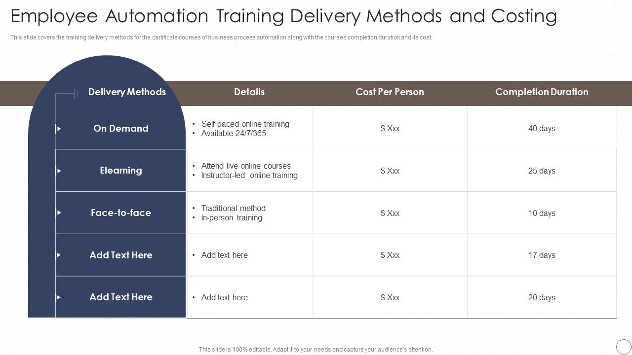 Deploying_Automation_In_Logistics_And_Supply_Chain_Employee_Automation_Training_Delivery_Professional_PDF_Slide_1.jpg