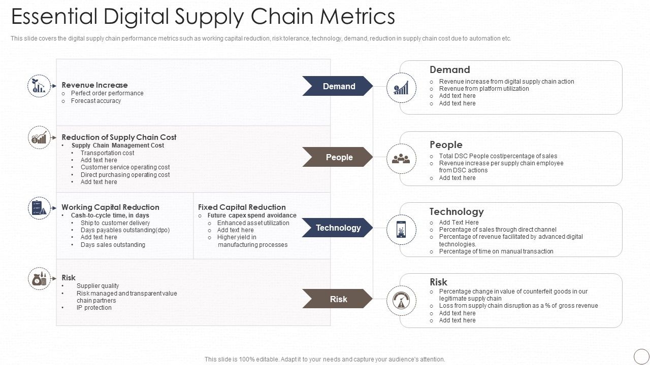 Deploying_Automation_In_Logistics_And_Supply_Chain_Essential_Digital_Supply_Chain_Metrics_Summary_PDF_Slide_1.jpg