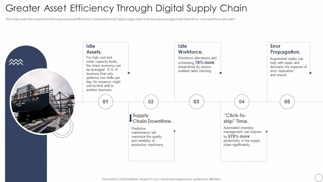 Deploying_Automation_In_Logistics_And_Supply_Chain_Greater_Asset_Efficiency_Through_Digital_Supply_Chain_Template_PDF_Slide_1.jpg