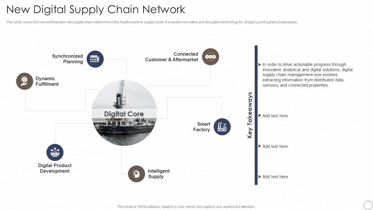 Deploying_Automation_In_Logistics_And_Supply_Chain_New_Digital_Supply_Chain_Network_Portrait_PDF_Slide_1.jpg
