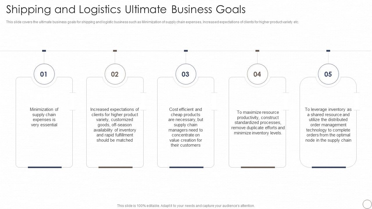 Deploying_Automation_In_Logistics_And_Supply_Chain_Shipping_And_Logistics_Ultimate_Business_Goals_Guidelines_PDF_Slide_1.jpg