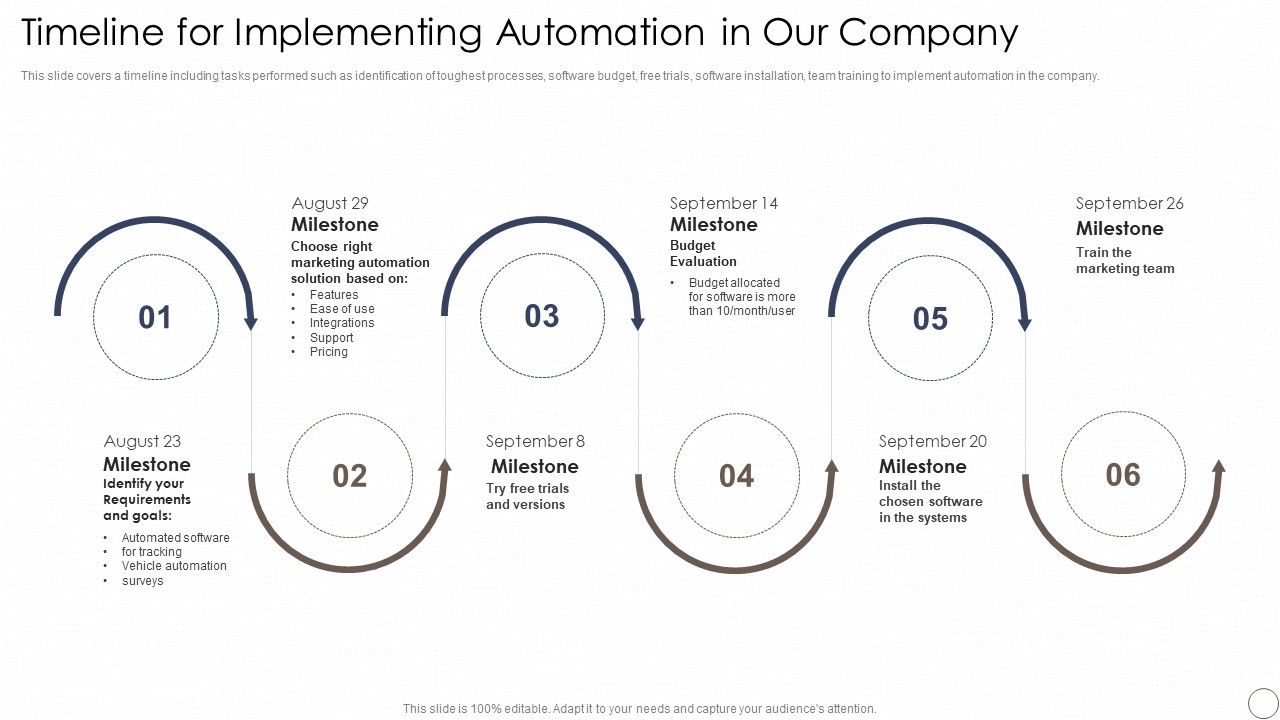 Deploying_Automation_In_Logistics_And_Supply_Chain_Timeline_For_Implementing_Automation_Designs_PDF_Slide_1.jpg