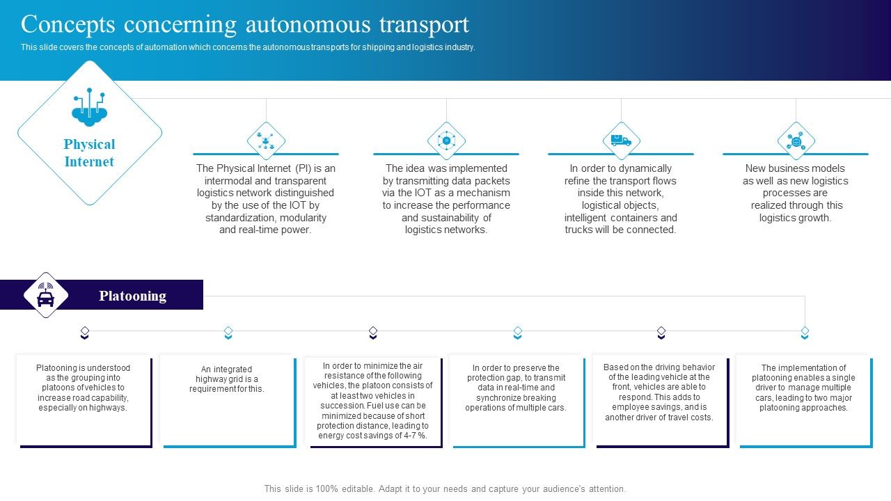 Deploying_Automation_In_Logistics_To_Improve_Concepts_Concerning_Autonomous_Transport_Rules_PDF_Slide_1.jpg