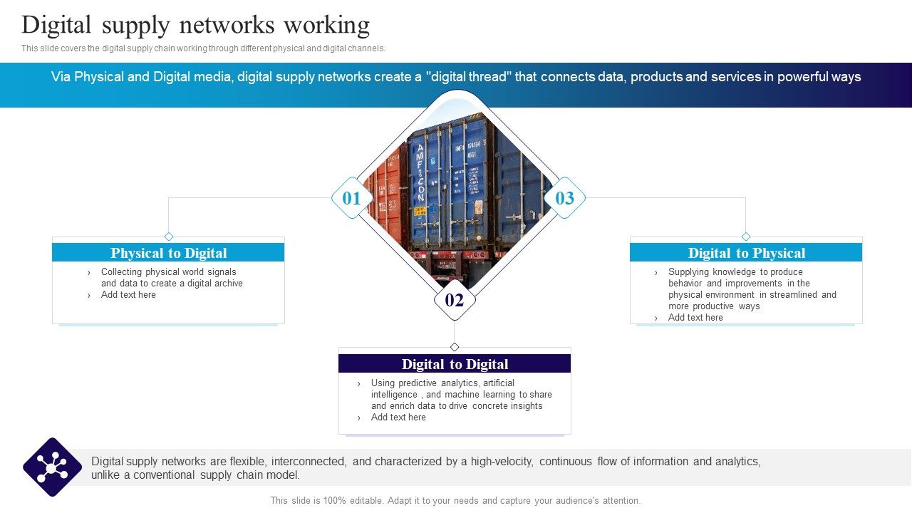 Deploying_Automation_In_Logistics_To_Improve_Digital_Supply_Networks_Working_Rules_PDF_Slide_1.jpg