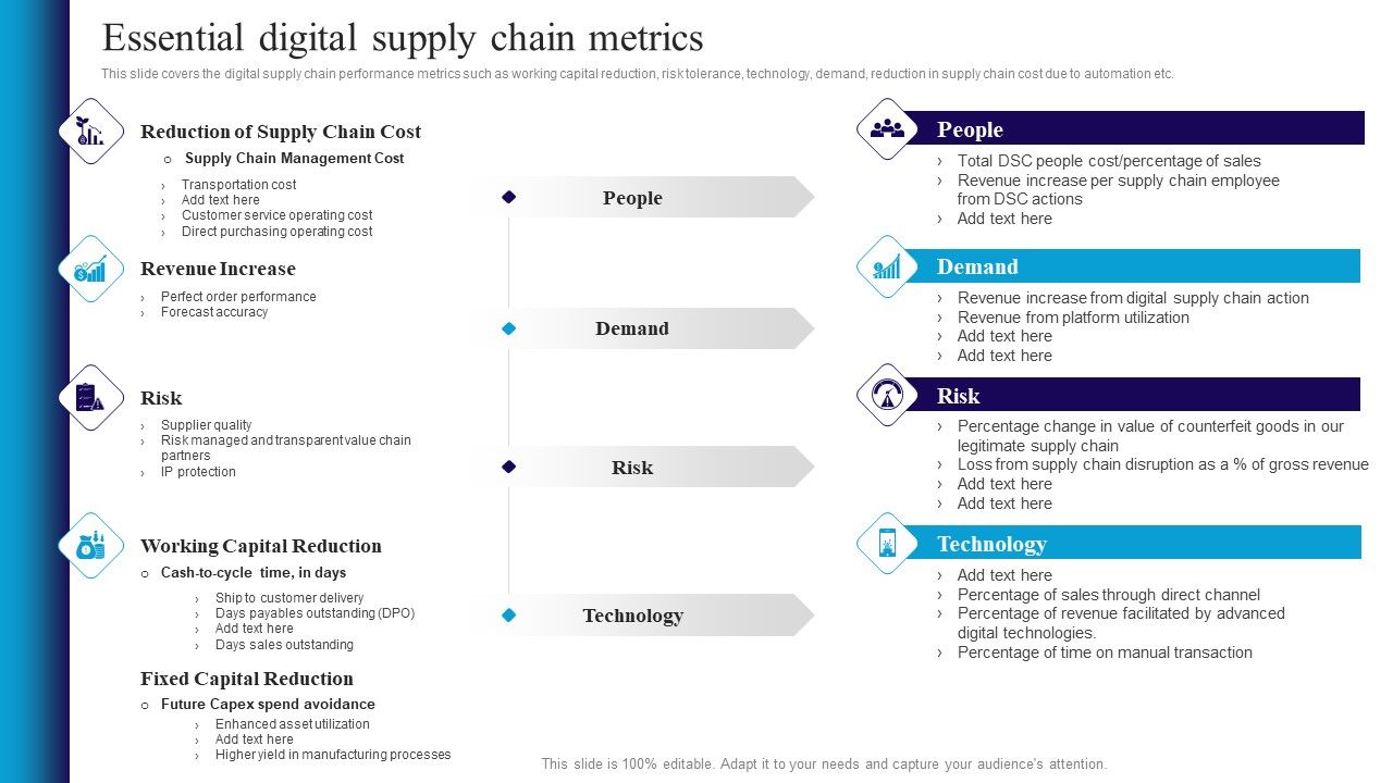 Deploying_Automation_In_Logistics_To_Improve_Essential_Digital_Supply_Chain_Metrics_Professional_PDF_Slide_1.jpg