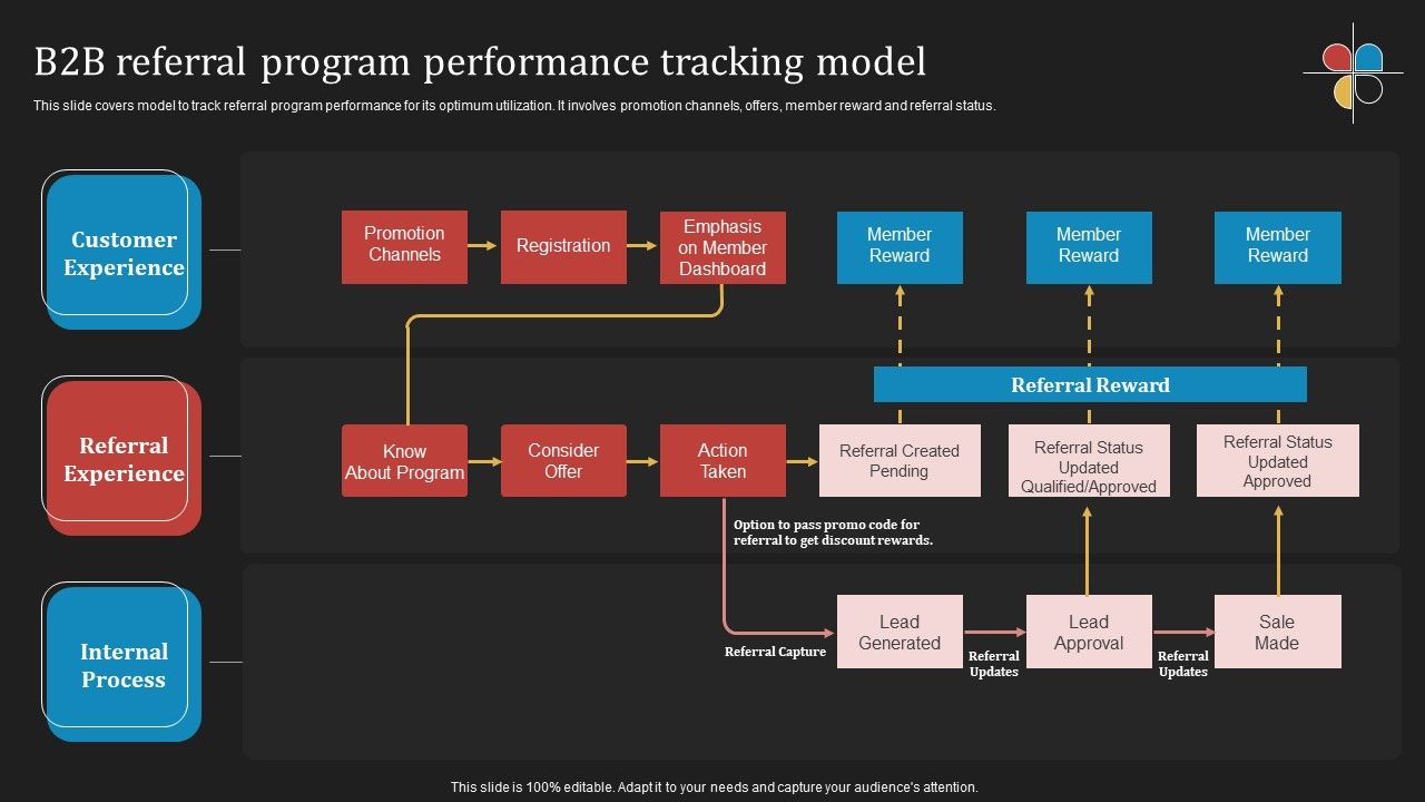 Deploying_B2B_Advertising_Techniques_For_Lead_Generation_B2B_Referral_Program_Performance_Tracking_Model_Portrait_PDF_Slide_1.jpg