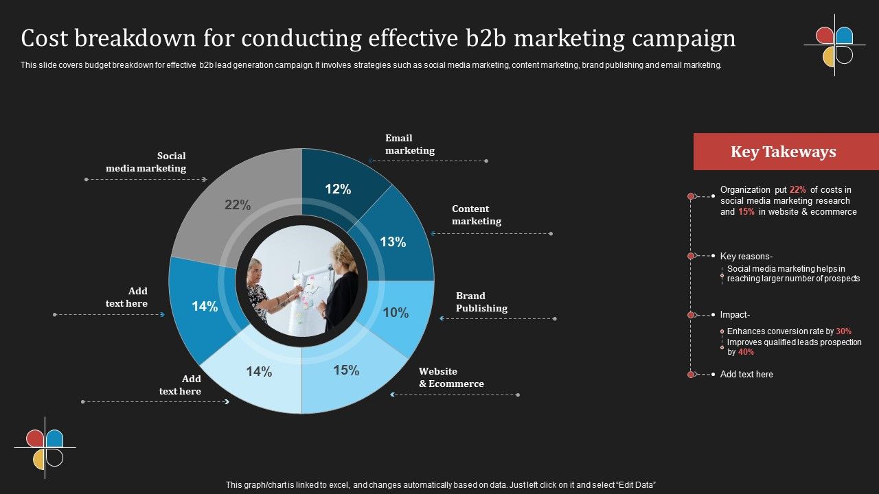 Deploying_B2B_Advertising_Techniques_For_Lead_Generation_Cost_Breakdown_For_Conducting_Effective_Professional_PDF_Slide_1.jpg