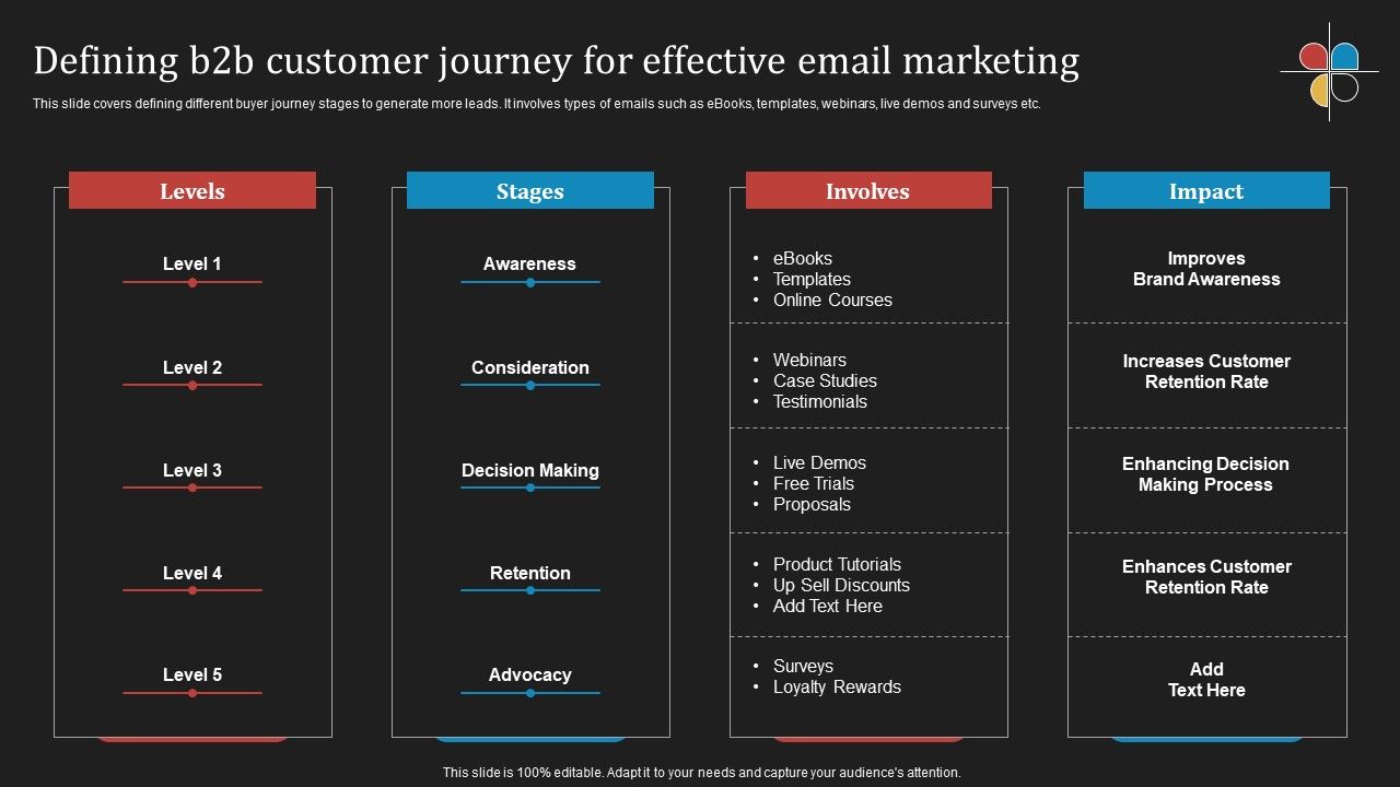 Deploying_B2B_Advertising_Techniques_For_Lead_Generation_Defining_B2b_Customer_Journey_For_Effective_Diagrams_PDF_Slide_1.jpg