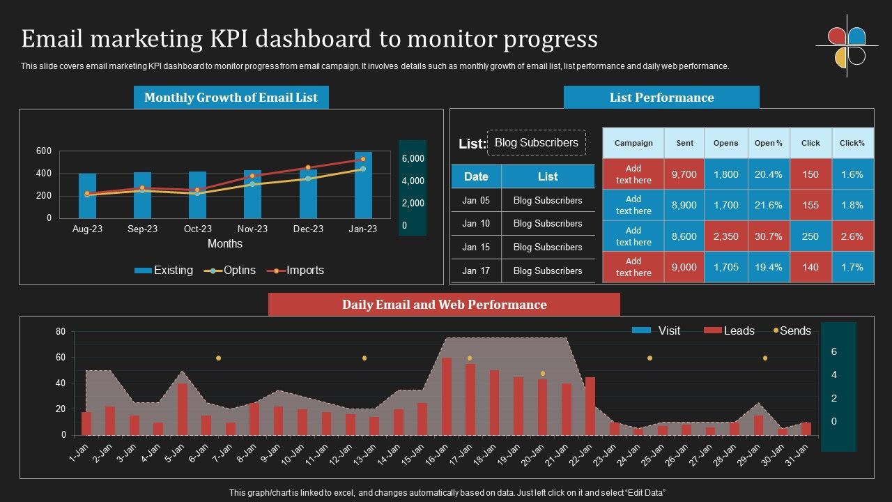 Deploying_B2B_Advertising_Techniques_For_Lead_Generation_Email_Marketing_Kpi_Dashboard_To_Monitor_Progress_Designs_PDF_Slide_1.jpg