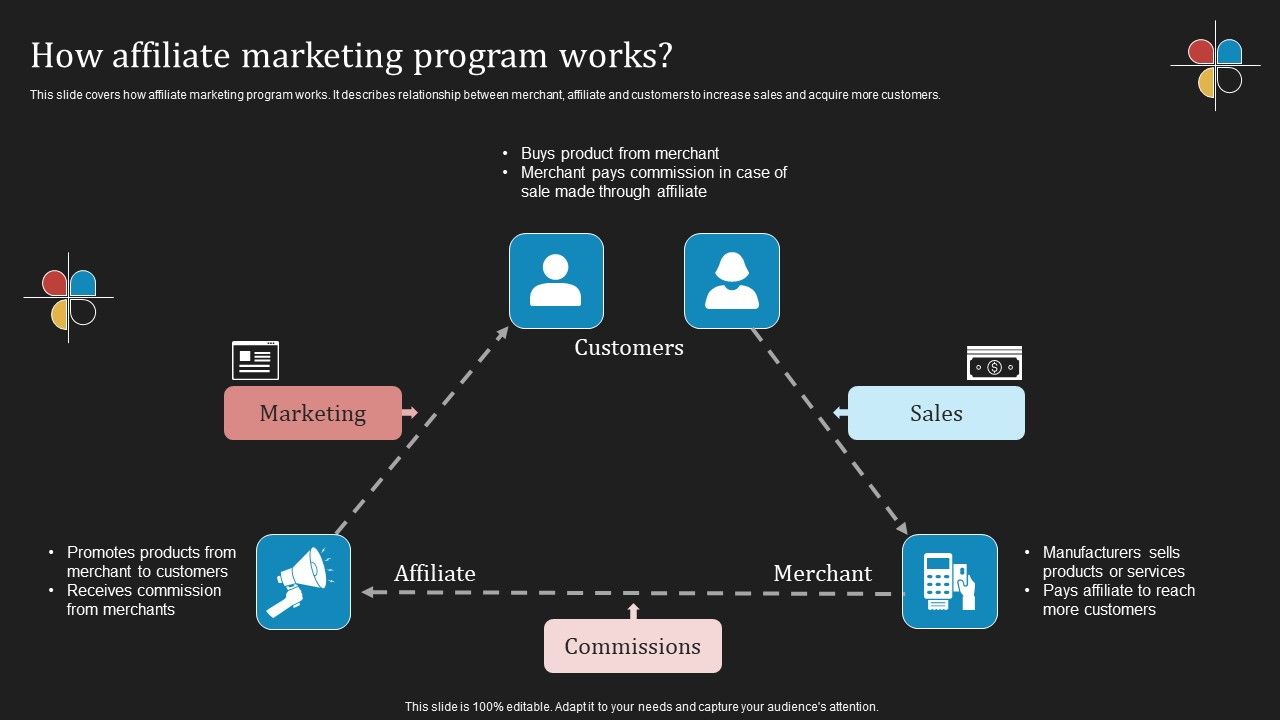 Deploying_B2B_Advertising_Techniques_For_Lead_Generation_How_Affiliate_Marketing_Program_Works_Rules_PDF_Slide_1.jpg