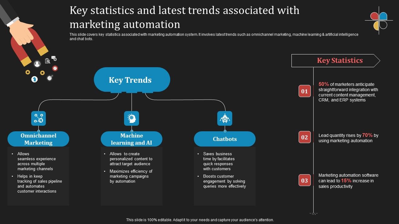 Deploying_B2B_Advertising_Techniques_For_Lead_Generation_Key_Statistics_And_Latest_Trends_Associated_Template_PDF_Slide_1.jpg