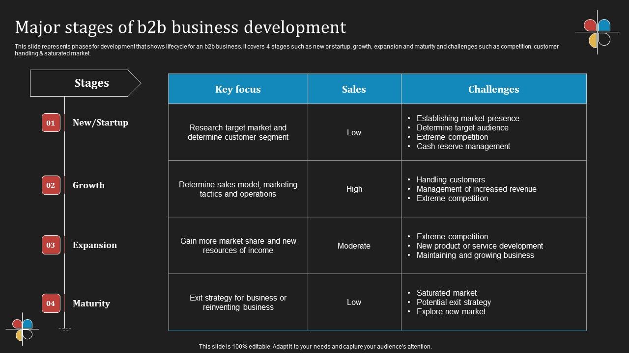 Deploying_B2B_Advertising_Techniques_For_Lead_Generation_Major_Stages_Of_B2b_Business_Development_Background_PDF_Slide_1.jpg