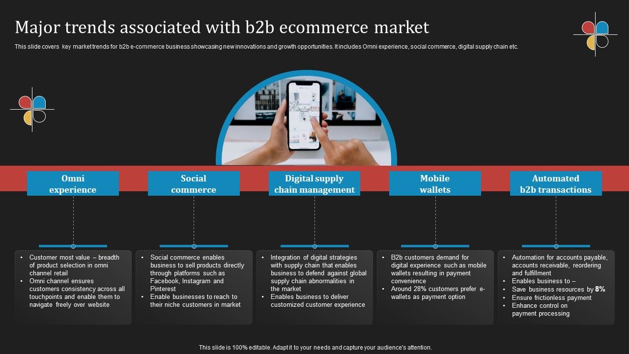 Deploying_B2B_Advertising_Techniques_For_Lead_Generation_Major_Trends_Associated_With_B2b_Ecommerce_Market_Microsoft_PDF_Slide_1.jpg