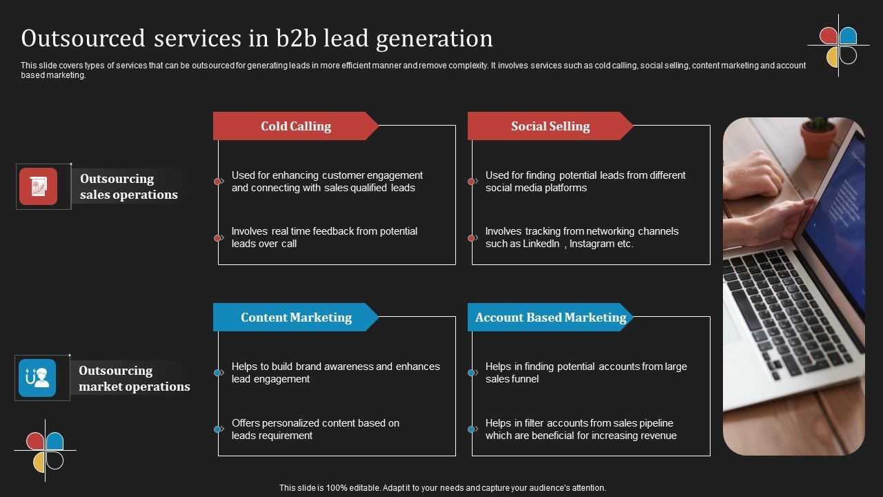 Deploying_B2B_Advertising_Techniques_For_Lead_Generation_Outsourced_Services_In_B2b_Lead_Generation_Elements_PDF_Slide_1.jpg